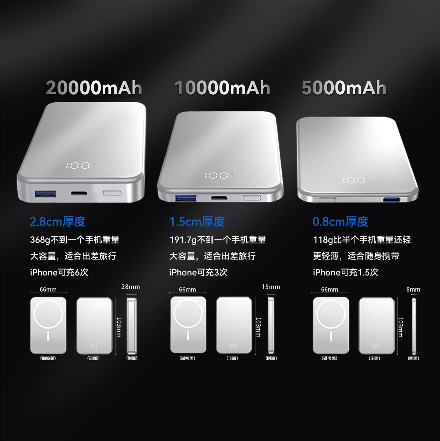 MagSafe Wireless Power Bank for iPhone – 5000/10000/20000 mAh Fast Charging